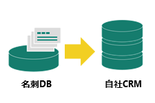 名刺de商売繁盛の導入事例_営業力強化を期待